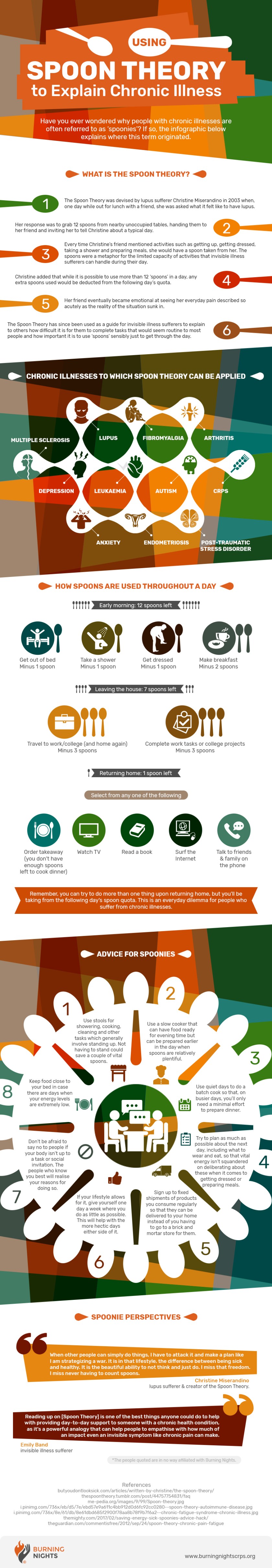 Using-Spoon-Theory-to-Explain-Chronic-Illness